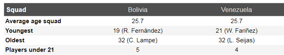 Nhận định Bolivia – Venezuela: Chờ bàn thắng của Salomon Rondon ảnh 5