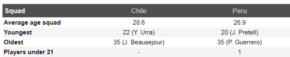 Nhận định Chilê - Peru: Bản năng sát thủ của La Roja ảnh 5