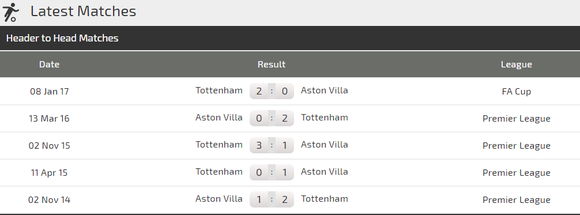 Nhận định Tottenham – Aston Villa: Chờ Harry Kane ra oai (Mới cập nhật) ảnh 3
