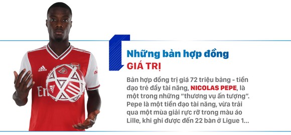 Chân dung 6 đại gia Ngoại hạng Anh: Arsenal - Mùa thứ 2 của Unai Emery ảnh 3