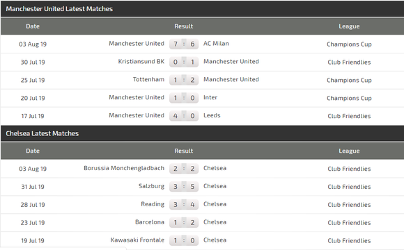 Nhận định Man United – Chelsea: Quyết chiến ở Old Trafford (Mới cập nhật) ảnh 3