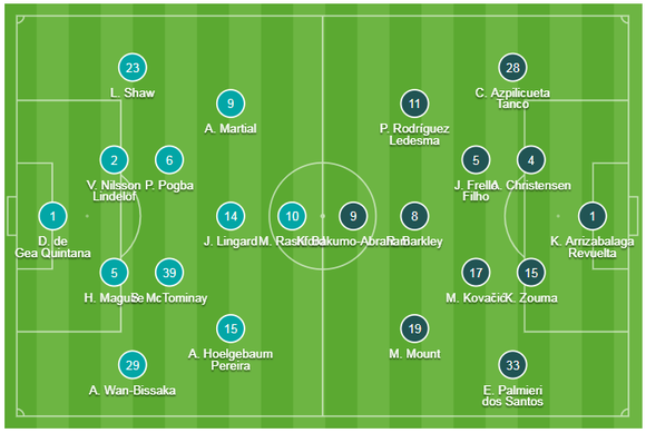 Man United - Chelsea 4-0: Rashford, Martial, James tỏa sáng, Quỷ đỏ vùi dập The Blue ảnh 1