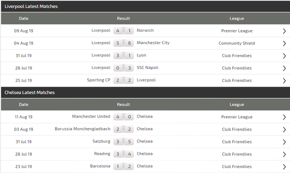 Nhận định Liverpool - Chelsea: Khoảng cách lớn lao ở Istanbul ảnh 4