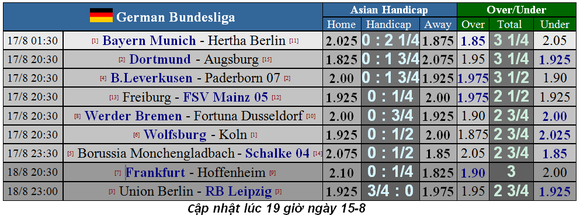 Lịch thi đấu La Liga, Bundesliga, Ligue 1 ngày 17-8, Real Madrid xuất trận (Mới cập nhật) ảnh 3