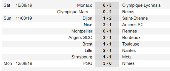 Lịch thi đấu La Liga, Bundesliga, Ligue 1 ngày 17-8, Real Madrid xuất trận (Mới cập nhật) ảnh 6