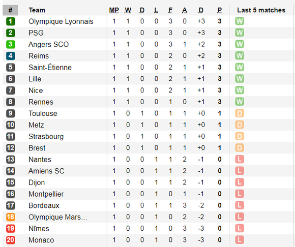 Lịch thi đấu La Liga, Bundesliga, Ligue 1 ngày 17-8, Real Madrid xuất trận (Mới cập nhật) ảnh 7