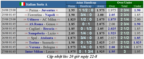 Lịch thi đấu giải Liga, Bundesliga, Serie A và Ligue 1 ngày 24-8 (Mới cập nhật) ảnh 9
