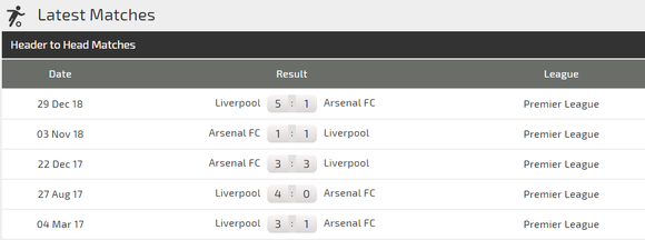 Nhận định Liverpool - Arsenal: Quyền lực Anfield (Mới cập nhật) ảnh 4