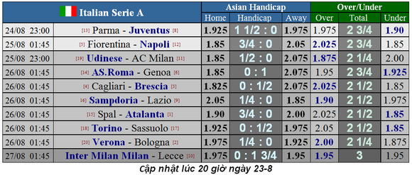 Lịch thi đấu giải Liga, Bundesliga, Serie A và Ligue 1 ngày 24-8 (Mới cập nhật) ảnh 8