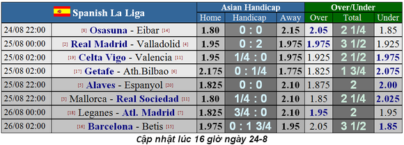 Lịch thi đấu giải Liga, Bundesliga, Serie A và Ligue 1 ngày 24-8 (Mới cập nhật) ảnh 1