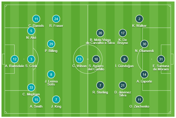 Bournemouth - Man City 1-3 Aguero ghi cú đúp, The Citizens chiếm ngôi nhì bảng ảnh 1