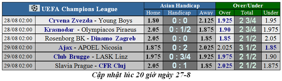 Lịch thi đấu Champions League ngày 28-8, chờ đón bất ngờ ảnh 2