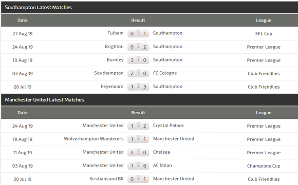 Nhận định Southampton – Man United: Quỷ đỏ tung hoành ở St. Mary’s (Mới cập nhật) ảnh 4