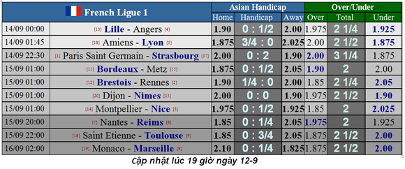 Lịch thi đấu La Liga, ngày 14-9, Real Madrid tiếp Levante (Mới cập nhật) ảnh 14