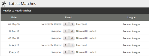 Nhận định Liverpool – Newcastle: Thắng Chích chòe không phải dễ (Mới cập nhật) ảnh 4