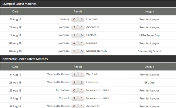 Nhận định Liverpool – Newcastle: Thắng Chích chòe không phải dễ (Mới cập nhật) ảnh 3