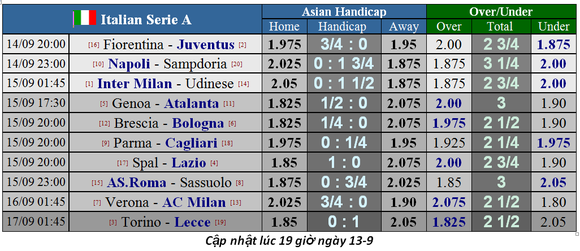 Lịch thi đấu La Liga, ngày 14-9, Real Madrid tiếp Levante (Mới cập nhật) ảnh 6