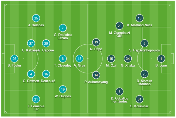 Watford - Arsenal 2-2: Auba ghi cú đúp, Sokratis, Luiz tặng quà Flores ảnh 1