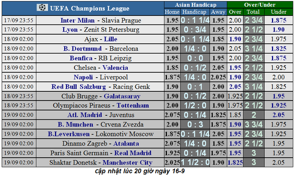 Lịch thi đấu Champions League 2019-2020: Những trận chiến nảy lửa Lịch thi đấu Ngoại hạng Anh ngày 16-9, Aston Villa cản lối West Ham (Mới cập nhật) ảnh 2