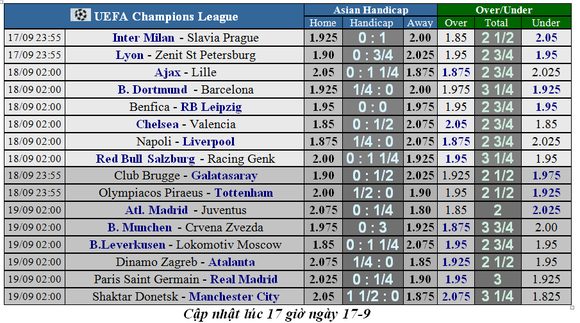 Nhận định Shakhtar – Man City: Tìm lại hơi thở chiến thắng (Mới cập nhật) ảnh 4