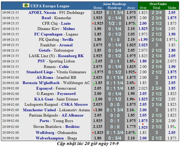Lịch thi đấu Europa League 2019-2020: Man United ra quân thuận lợi ảnh 1