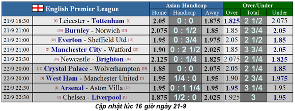 Nhận định West Ham – Man United: Chia điểm ở London (Mới cập nhật) ảnh 6