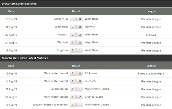 Nhận định West Ham – Man United: Chia điểm ở London (Mới cập nhật) ảnh 5