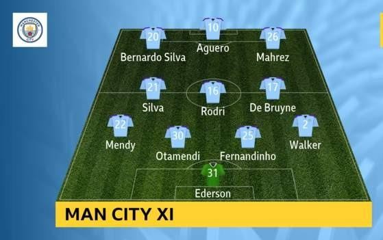 Man City - Watford 8-0: Bernardo ghi hattrick khi De Bruyne sắm vai người hùng ảnh 1
