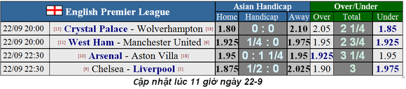 Nhận định West Ham – Man United: Chia điểm ở London (Mới cập nhật) ảnh 1
