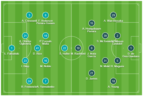 West Ham - Man United 2-0: Quỷ đỏ thảm bại. tụt xuống thứ 8 ảnh 1