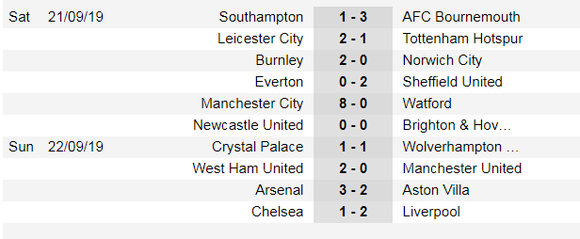 Lịch thi đấu Ngoại hạng Anh, vòng 7 ngày 28-9: Liverpool, Chelsea xuất trận ảnh 3
