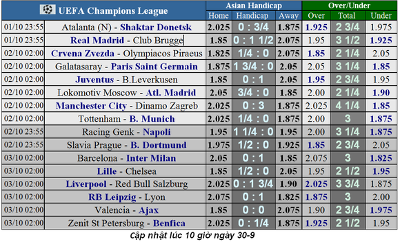 Lịch thi đấu Champions League ngày 1-10: Tottenham đụng Hùm xám Munich (Mới cập nhật) ảnh 3