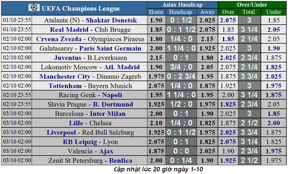Nhận định Tottenham – Bayern Munich: Bất phân thắng bại (Mới cập nhật) ảnh 1