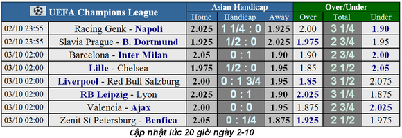 Lịch thi đấu Champions League ngày 1-10: Tottenham đụng Hùm xám Munich (Mới cập nhật) ảnh 1