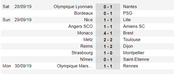 Saint Etienne thay HLV trưởng trước trận gặp Lyon? ảnh 1