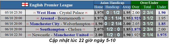 Nhận định Arsenal – Bournemouth: Dạo mát ở Emirates (Mới cập nhật) ảnh 5
