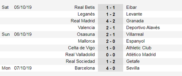 Lịch thi đấu Liga và Serie A ngày 19-10: Real Madrid đến Mallorca (Mới cập nhật) ảnh 3