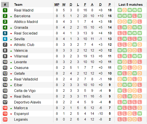 Lịch thi đấu Liga và Serie A ngày 19-10: Real Madrid đến Mallorca (Mới cập nhật) ảnh 4