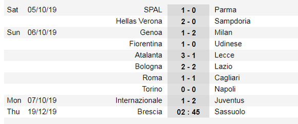 Lịch thi đấu Liga và Serie A ngày 19-10: Real Madrid đến Mallorca (Mới cập nhật) ảnh 7
