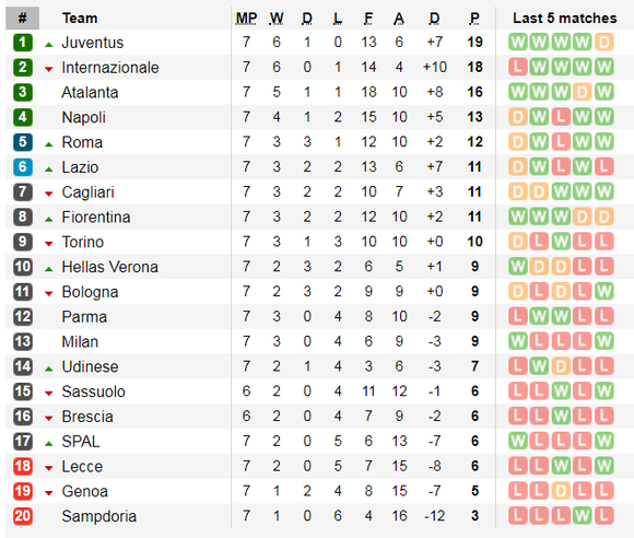 Lịch thi đấu Liga và Serie A ngày 19-10: Real Madrid đến Mallorca (Mới cập nhật) ảnh 8