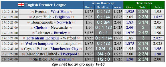 Nhận định Tottenham – Watford: Harry Kane phục hồi công lực ảnh 4