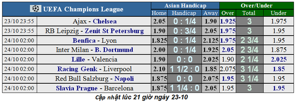 Nhận định Ajax - Chelsea: Cuộc chiến tuổi thanh xuân (Mới cập nhật) ảnh 1