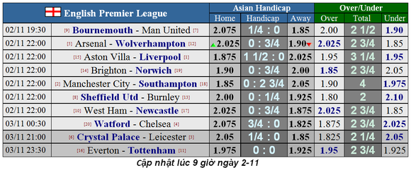 Nhận định Watford - Chelsea: Bậc thầy sân khách (Mới cập nhật) ảnh 1