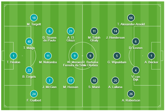 Aston Villa - Liverpool 1-2. Robertson, Sadio Mane giúp Klopp thắng ngược phút chót ảnh 1