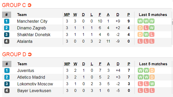 Lịch thi đấu Champions League ngày 6-11: Ajax quyết đòi món nợ Chelsea (Mới cập nhật) ảnh 6