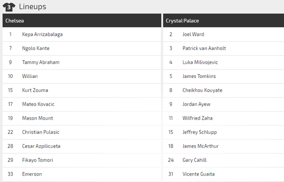 Nhận định Chelsea – Crystal Palace: The Blues khuất phục Đại bàng ảnh 2