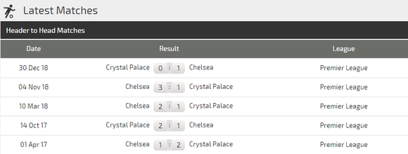 Nhận định Chelsea – Crystal Palace: The Blues khuất phục Đại bàng ảnh 3