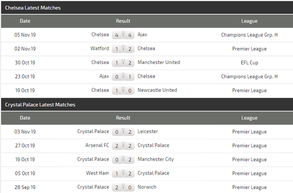 Nhận định Chelsea – Crystal Palace: The Blues khuất phục Đại bàng ảnh 4