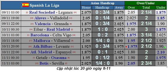 Lịch thi đấu Serie A và La Liga ngày 9-11: AC Milan đường đầu Juvenrtus ảnh 4
