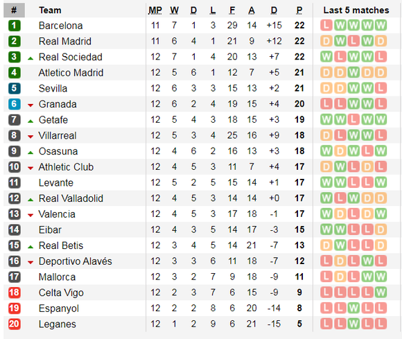 Lịch thi đấu Serie A và La Liga ngày 9-11: AC Milan đường đầu Juvenrtus ảnh 6